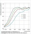 PolySound Akustikschaum Plattenabsorber glatt aus Basotect® grau - 4 Stück / 1m² - 50cm x 50cm x 10cm - optimiere deine Raumakustik