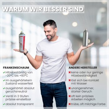 PolySound Sprühkleber 1000 ml, für Schaumstoff, Stoff und Leder