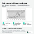PolySound Basotect-Plattenabsorber weiß 100 × 50 cm