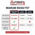 Schaumstoff Platte für extrem haltbare Stuhl & Bankpolster - Qualität: RG: 50kg/m³ - SH: 75 (7,5kPa) - Abmessungen ca. 206 x 130cm